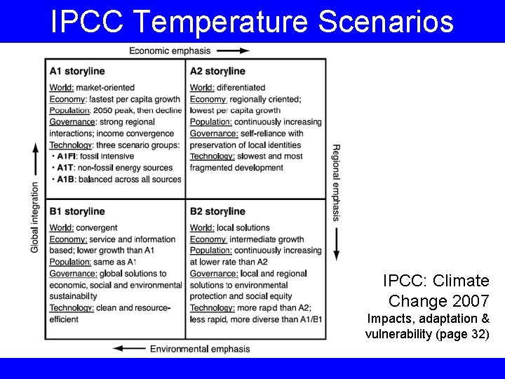 IPCC Temperature Scenarios IPCC: Climate Change 2007 Impacts, adaptation & vulnerability (page 32) 