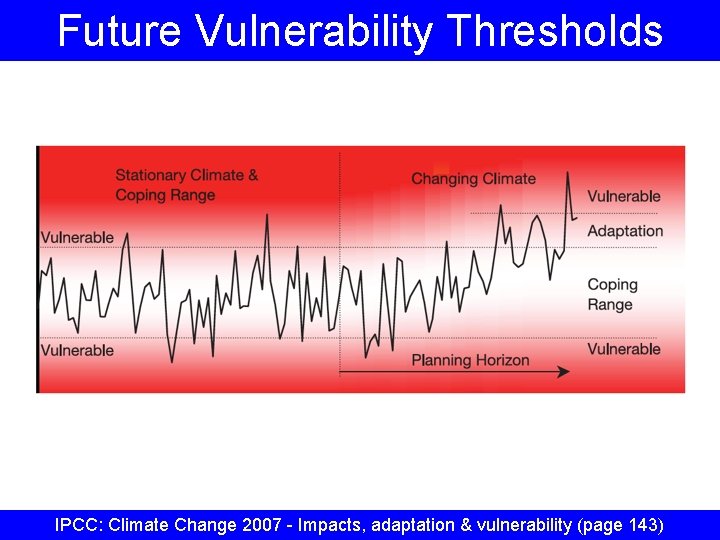 Future Vulnerability Thresholds IPCC: Climate Change 2007 - Impacts, adaptation & vulnerability (page 143)