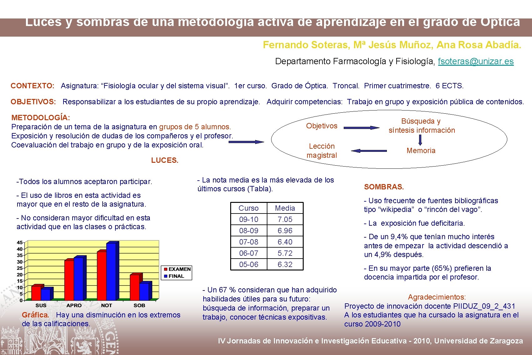 Luces y sombras de una metodología activa de aprendizaje en el grado de Óptica