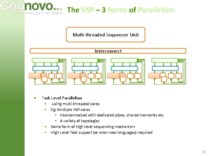 The VSP – 3 forms of Parallelism Multi-threaded Sequencer Unit Interconnect F U §