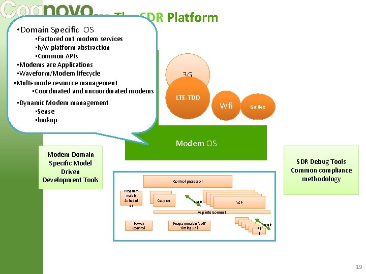  • Domain Specific OS The SDR Platform • Factored out modem services •