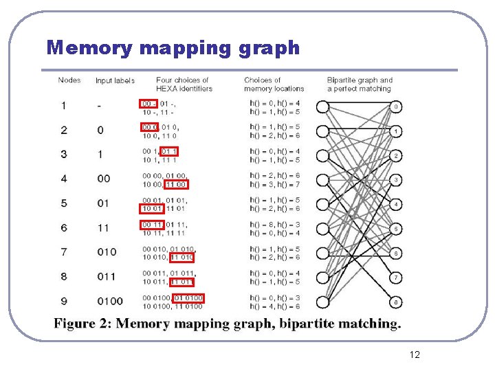 Memory mapping graph 12 