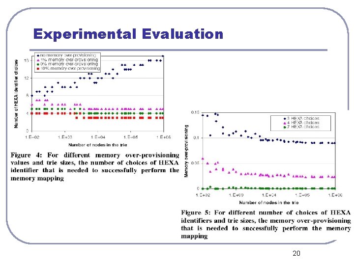 Experimental Evaluation 20 