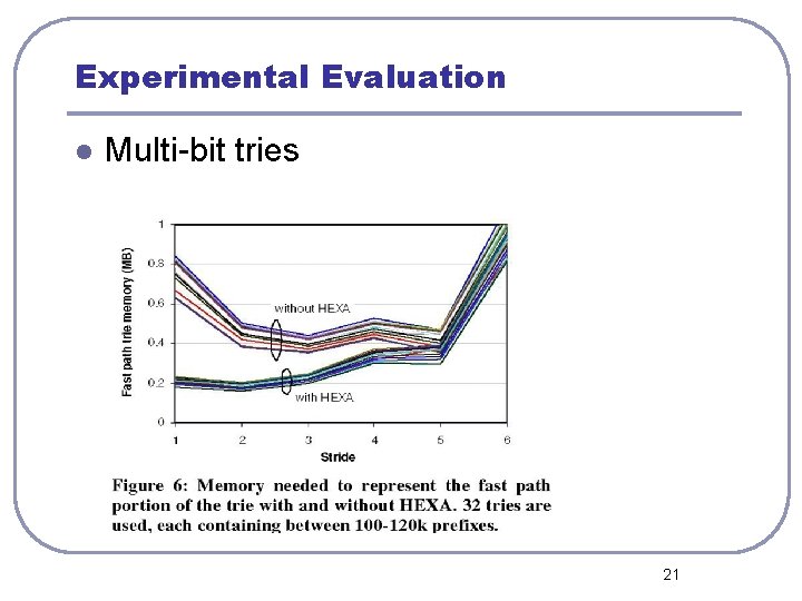 Experimental Evaluation l Multi-bit tries 21 