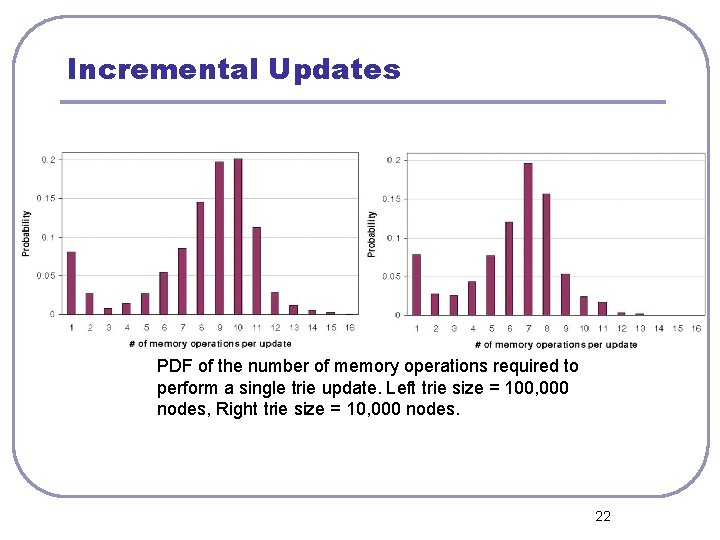 Incremental Updates PDF of the number of memory operations required to perform a single