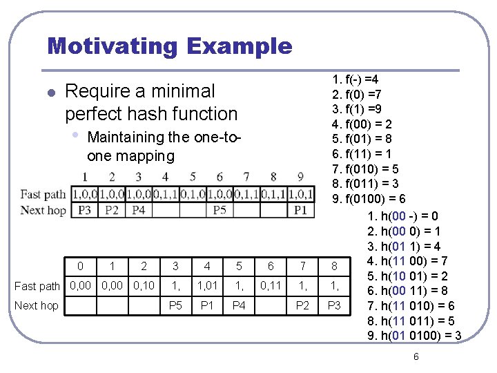 Motivating Example l Require a minimal perfect hash function • 0 Maintaining the one-toone