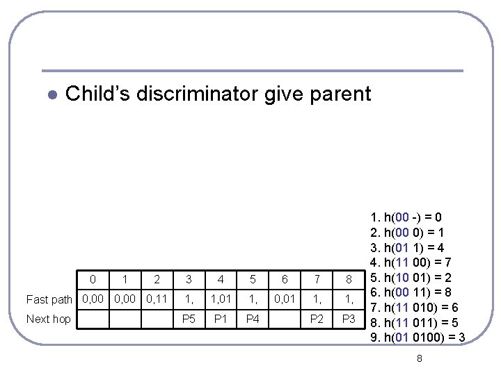 l Child’s discriminator give parent 0 1 2 3 4 5 6 7 8