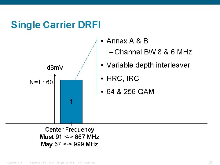 Single Carrier DRFI • Annex A & B – Channel BW 8 & 6