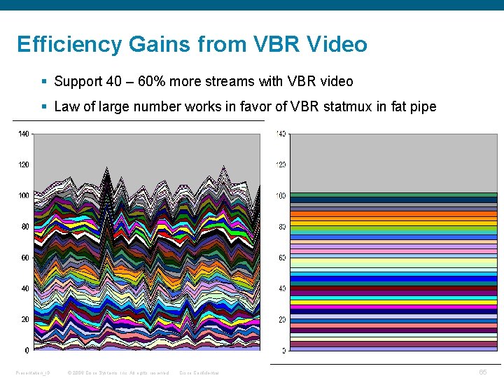 Efficiency Gains from VBR Video § Support 40 – 60% more streams with VBR