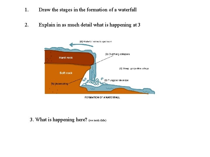 1. Draw the stages in the formation of a waterfall 2. Explain in as