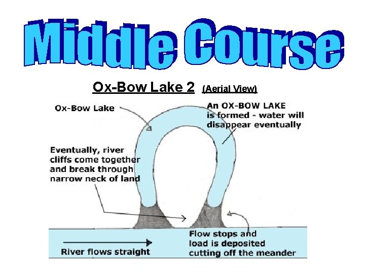 Ox-Bow Lake 2 (Aerial View) 