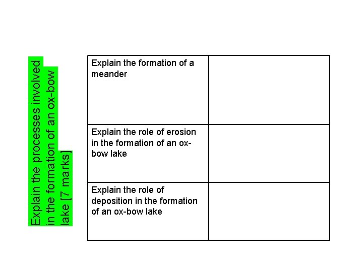 Explain the processes involved in the formation of an ox-bow lake [7 marks] Explain