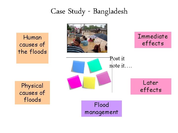 Case Study - Bangladesh Human causes of the floods Physical causes of floods Immediate