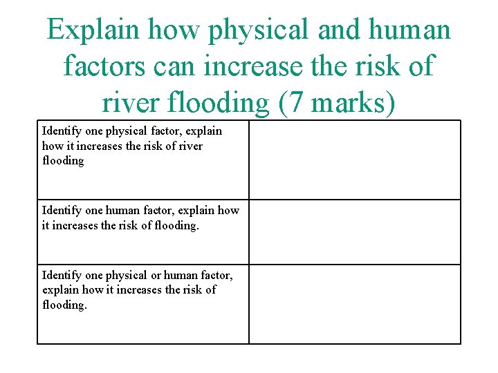 Explain how physical and human factors can increase the risk of river flooding (7