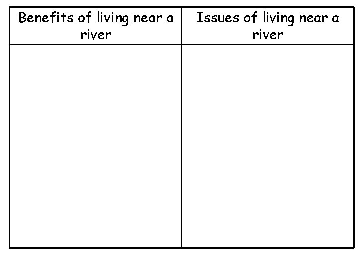 Benefits of living near a river Issues of living near a river 