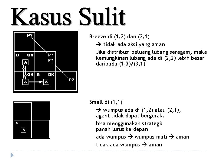 Breeze di (1, 2) dan (2, 1) tidak ada aksi yang aman Jika distribusi