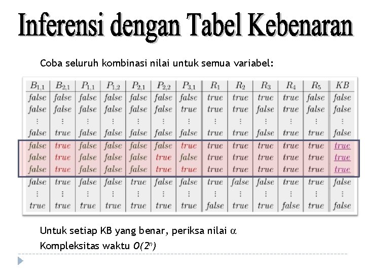 Coba seluruh kombinasi nilai untuk semua variabel: Untuk setiap KB yang benar, periksa nilai