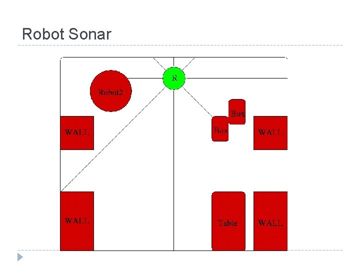 Robot Sonar 