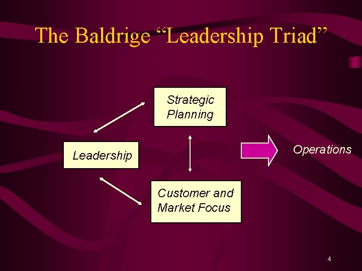 The Baldrige “Leadership Triad” Strategic Planning Operations Leadership Customer and Market Focus 4 