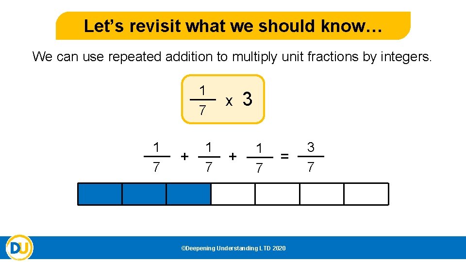 Let’s revisit what we should know… We can use repeated addition to multiply unit