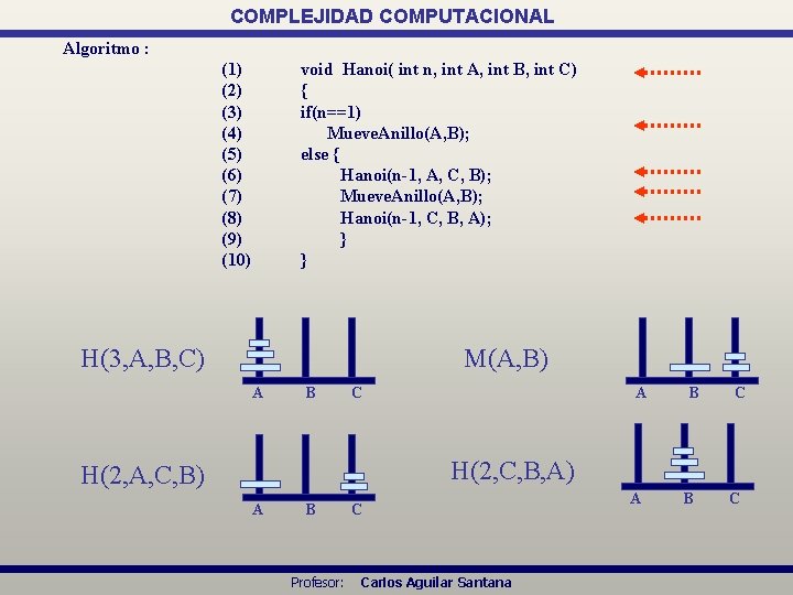 COMPLEJIDAD COMPUTACIONAL Algoritmo : (1) (2) (3) (4) (5) (6) (7) (8) (9) (10)