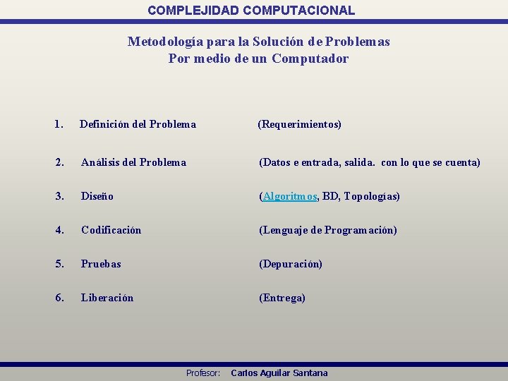 COMPLEJIDAD COMPUTACIONAL Metodología para la Solución de Problemas Por medio de un Computador 1.