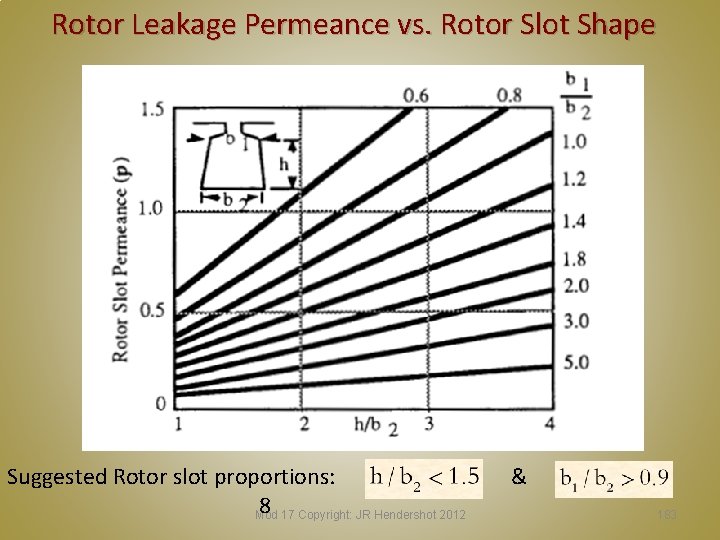 Rotor Leakage Permeance vs. Rotor Slot Shape Suggested Rotor slot proportions: 8 Mod 17