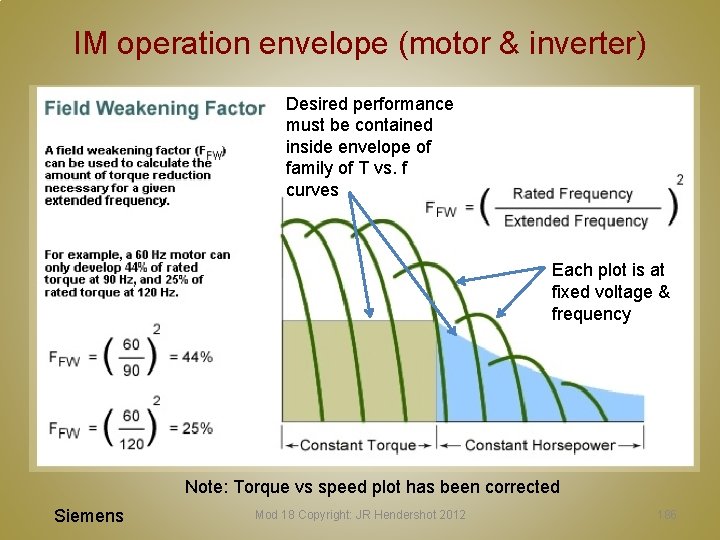 IM operation envelope (motor & inverter) Desired performance must be contained inside envelope of