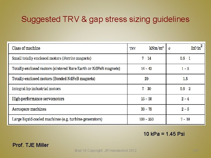 Suggested TRV & gap stress sizing guidelines 10 k. Pa = 1. 45 Psi