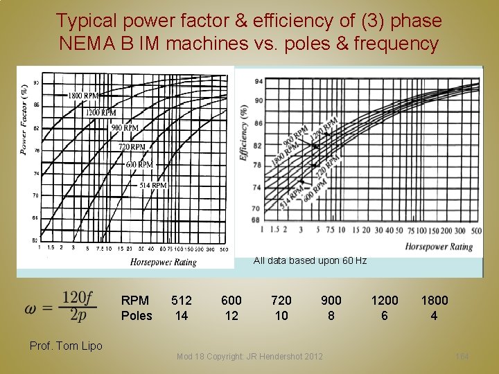 Typical power factor & efficiency of (3) phase NEMA B IM machines vs. poles