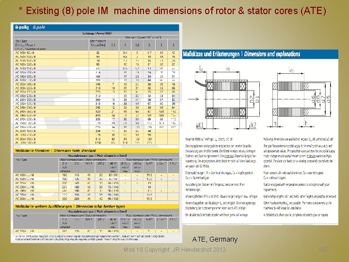 * Existing (8) pole IM machine dimensions of rotor & stator cores (ATE) ATE,