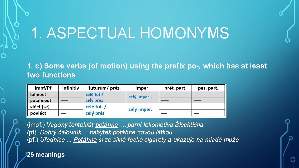 1. ASPECTUAL HOMONYMS 1. c) Some verbs (of motion) using the prefix po-, which