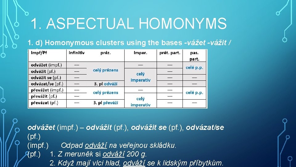 1. ASPECTUAL HOMONYMS 1. d) Homonymous clusters using the bases -vážet -vážit / -vázat