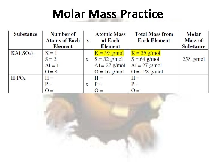 Molar Mass Practice 