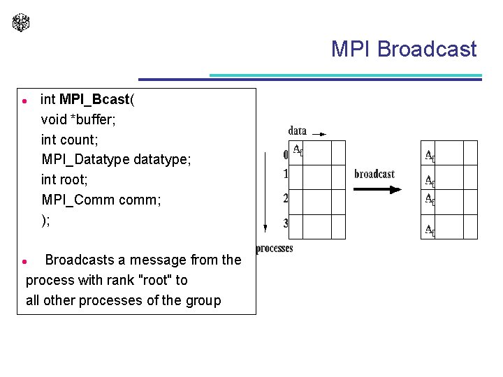 MPI Broadcast l int MPI_Bcast( void *buffer; int count; MPI_Datatype datatype; int root; MPI_Comm