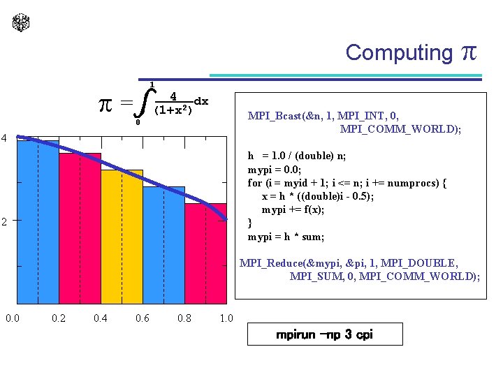 Computing 1 = 4 dx (1+x 2) MPI_Bcast(&n, 1, MPI_INT, 0, MPI_COMM_WORLD); 0 4