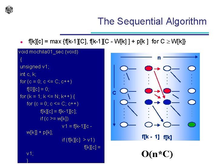 The Sequential Algorithm f[k][c] = max {f[k-1][C], f[k-1][C - W[k] ] + p[k ]