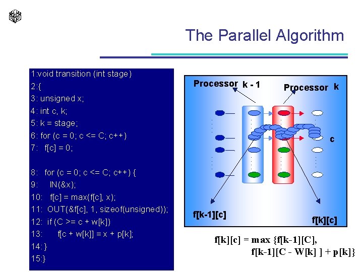 The Parallel Algorithm . . . . Processor k f[k-1][c] . . . .