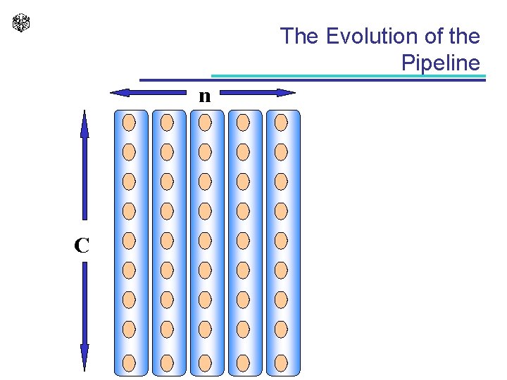 The Evolution of the Pipeline n C 