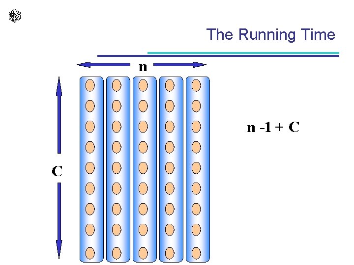 The Running Time n n -1 + C C 
