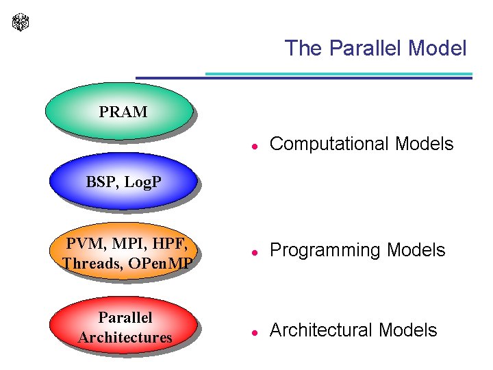 The Parallel Model PRAM l Computational Models l Programming Models l Architectural Models BSP,