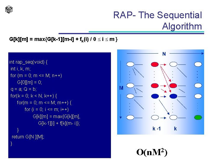 RAP- The Sequential Algorithm G[k][m] = max{G[k-1][m-i] + fk(i) / 0 i m }