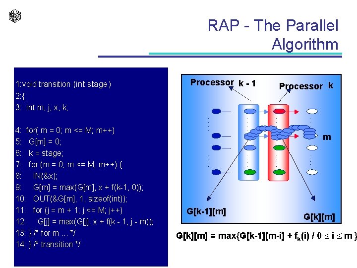 RAP - The Parallel Algorithm . . Processor k . . . G[k-1][m] .