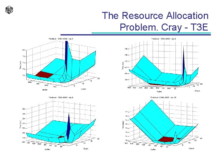 The Resource Allocation Problem. Cray - T 3 E 