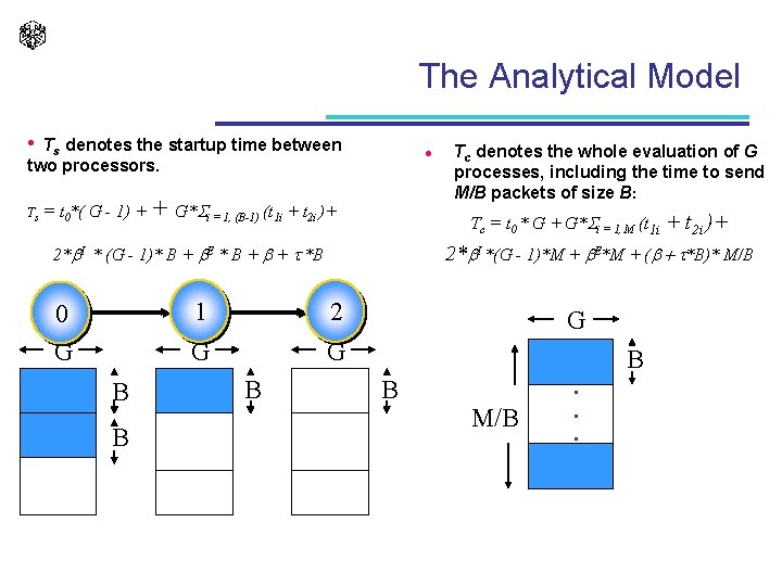 The Analytical Model • Ts denotes the startup time between two processors. Ts l