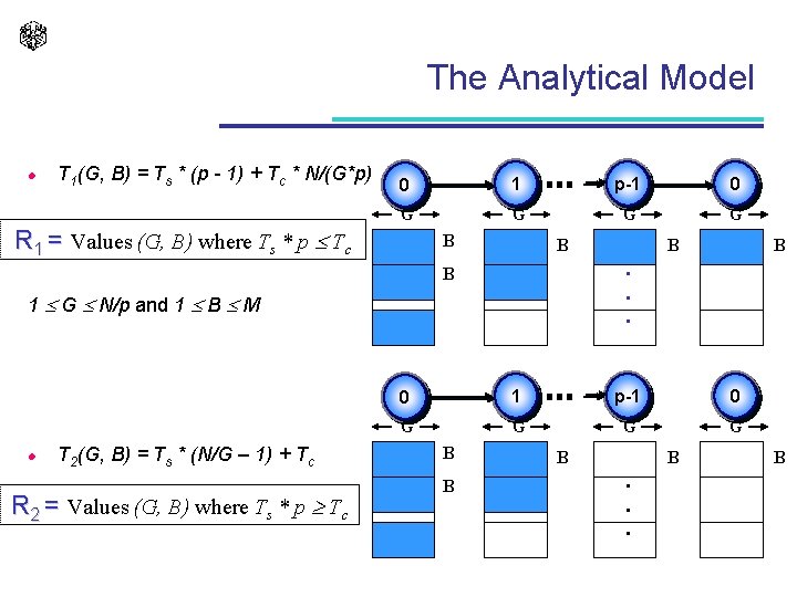 The Analytical Model l T 1(G, B) = Ts * (p - 1) +