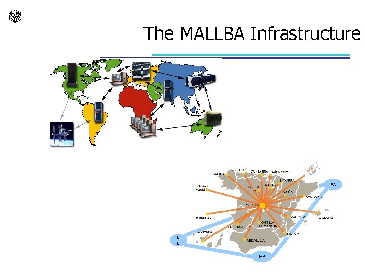 The MALLBA Infrastructure BA L L MA 