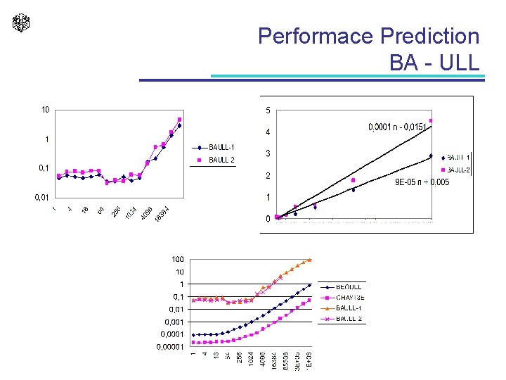 Performace Prediction BA - ULL 