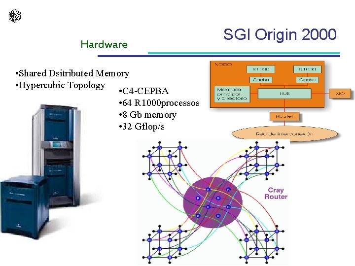 Hardware • Shared Dsitributed Memory • Hypercubic Topology • C 4 -CEPBA • 64