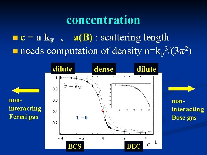 concentration c = a k. F , a(B) : scattering length n needs computation